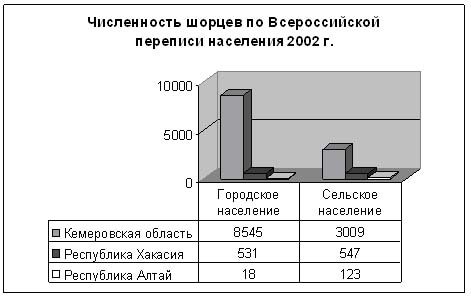 Описание: http://www.ethnonet.ru/ru/files/img/s.jpg