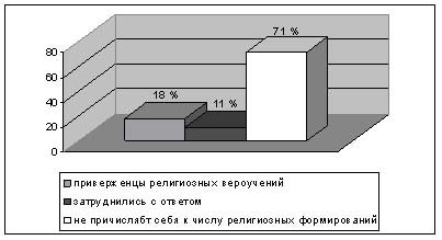 Описание: http://www.ethnonet.ru/ru/files/img/s3.jpg