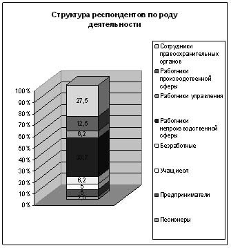 Описание: http://www.ethnonet.ru/ru/files/img/s7.jpg