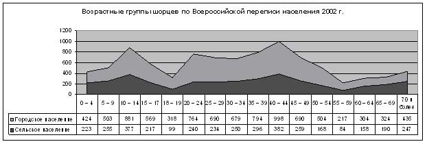 Описание: http://www.ethnonet.ru/ru/files/img/s8.jpg