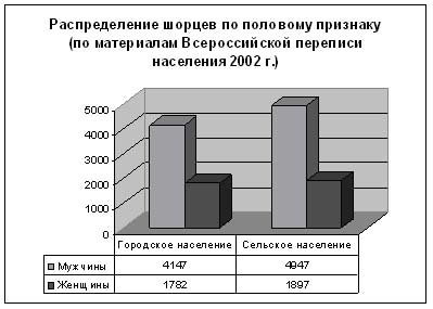 Описание: http://www.ethnonet.ru/ru/files/img/s9.jpg